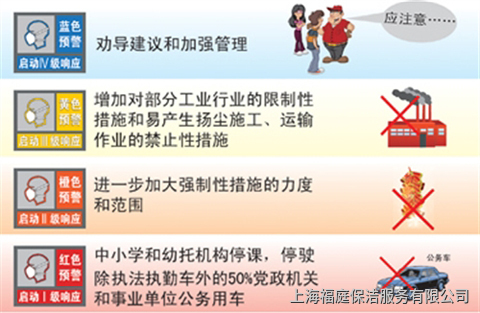 空氣污染防治 空氣污染防治