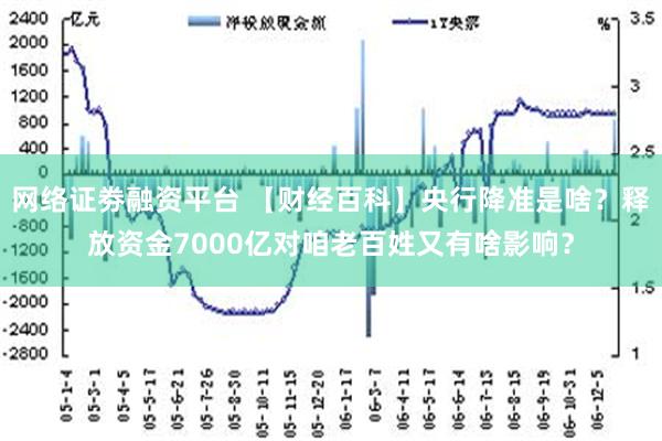 网络证劵融资平台 【财经百科】央行降准是啥？释放资金7000亿对咱老百姓又有啥影响？