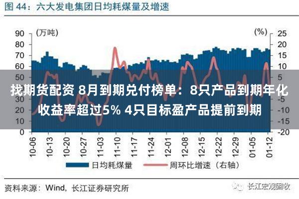 找期货配资 8月到期兑付榜单：8只产品到期年化收益率超过5% 4只目标盈产品提前到期