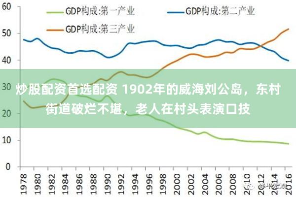 炒股配资首选配资 1902年的威海刘公岛，东村街道破烂不堪，老人在村头表演口技