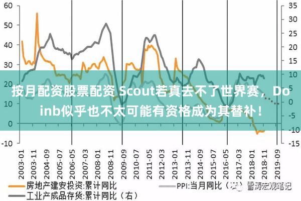 按月配资股票配资 Scout若真去不了世界赛，Doinb似乎也不太可能有资格成为其替补！