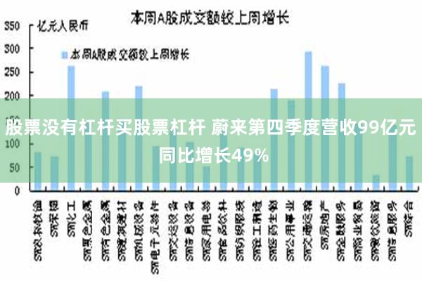 股票没有杠杆买股票杠杆 蔚来第四季度营收99亿元 同比增长49%