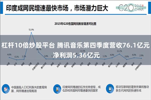 杠杆10倍炒股平台 腾讯音乐第四季度营收76.1亿元 净利润5.36亿元