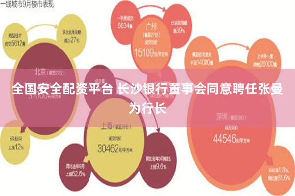 全国安全配资平台 长沙银行董事会同意聘任张曼为行长