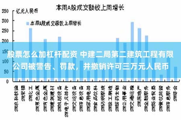 股票怎么加杠杆配资 中建二局第二建筑工程有限公司被警告、罚款，并撤销许可三万元人民币