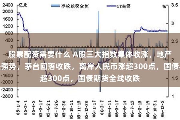 股票配资需要什么 A股三大指数集体收涨，地产、大消费板块强势，茅台回落收跌，离岸人民币涨超300点，国债期货全线收跌