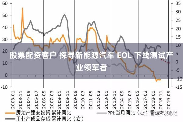 股票配资客户 探寻新能源汽车 EOL 下线测试产业领军者