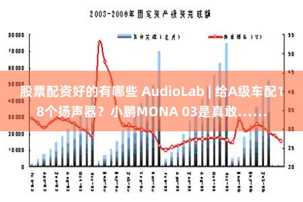 股票配资好的有哪些 AudioLab | 给A级车配18个扬声器？小鹏MONA 03是真敢……