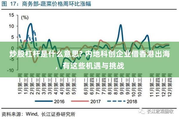 炒股杠杆是什么意思? 内地科创企业借香港出海，有这些机遇与挑战