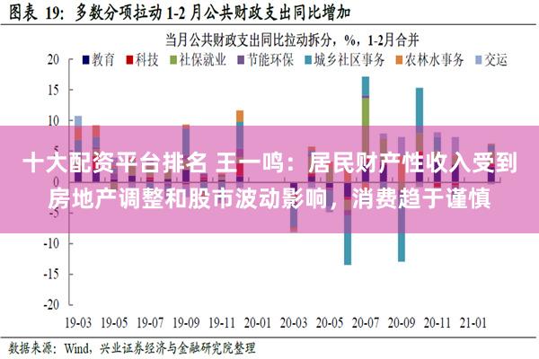 十大配资平台排名 王一鸣：居民财产性收入受到房地产调整和股市波动影响，消费趋于谨慎