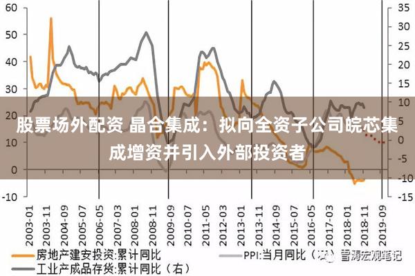 股票场外配资 晶合集成：拟向全资子公司皖芯集成增资并引入外部投资者