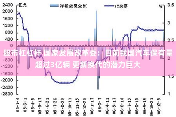股市杠杠杆 国家发展改革委：目前我国汽车保有量超过3亿辆 更新换代的潜力巨大
