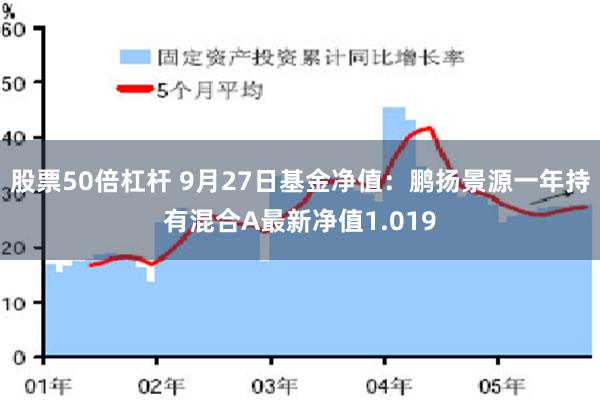 股票50倍杠杆 9月27日基金净值：鹏扬景源一年持有混合A最新净值1.019