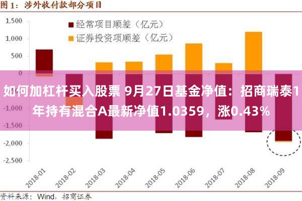 如何加杠杆买入股票 9月27日基金净值：招商瑞泰1年持有混合A最新净值1.0359，涨0.43%