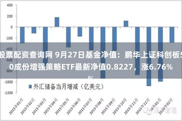 股票配资查询网 9月27日基金净值：鹏华上证科创板50成份增强策略ETF最新净值0.8227，涨6.76%