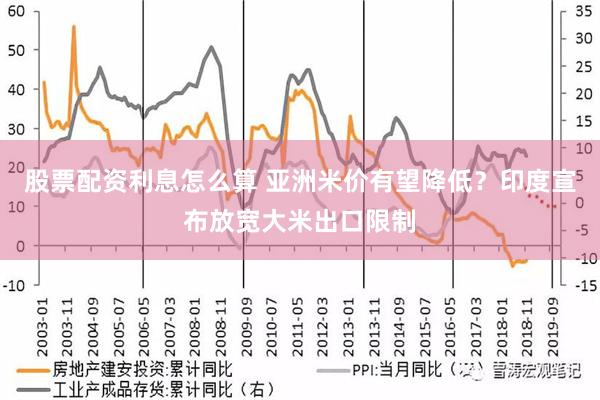 股票配资利息怎么算 亚洲米价有望降低？印度宣布放宽大米出口限制