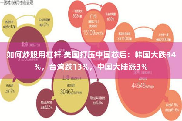 如何炒股用杠杆 美国打压中国芯后：韩国大跌34%，台湾跌13%，中国大陆涨3%