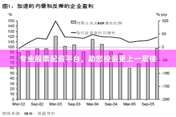 专业股票配资平台，助您投资更上一层楼