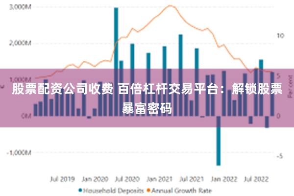 股票配资公司收费 百倍杠杆交易平台：解锁股票暴富密码