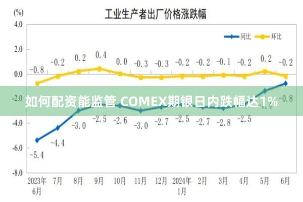 如何配资能监管 COMEX期银日内跌幅达1%