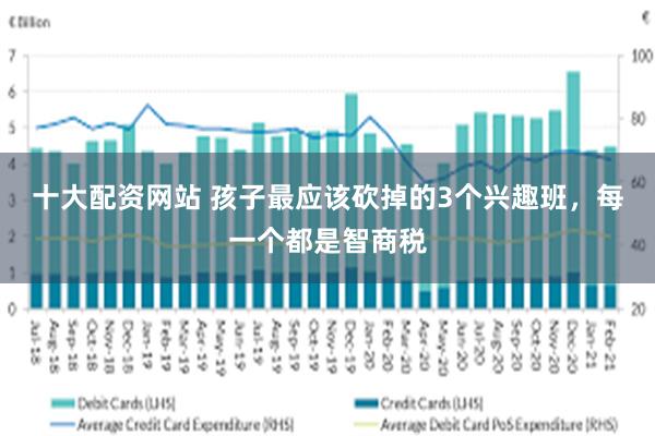 十大配资网站 孩子最应该砍掉的3个兴趣班，每一个都是智商税