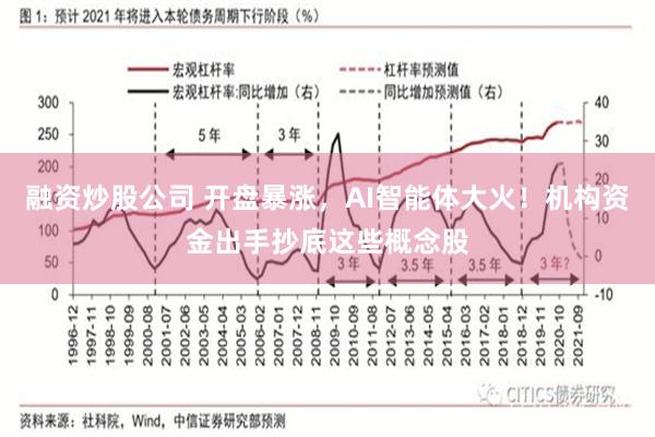 融资炒股公司 开盘暴涨，AI智能体大火！机构资金出手抄底这些概念股