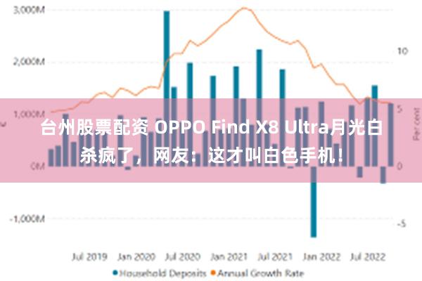 台州股票配资 OPPO Find X8 Ultra月光白杀疯了，网友：这才叫白色手机！