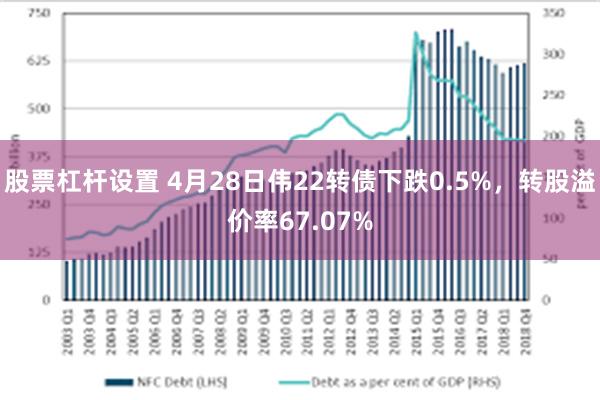股票杠杆设置 4月28日伟22转债下跌0.5%，转股溢价率67.07%