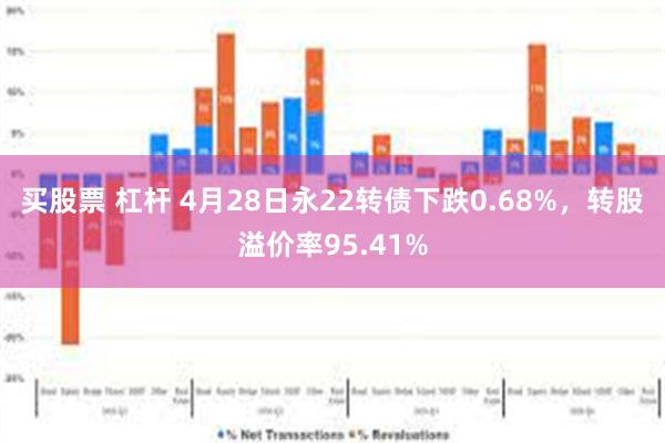 买股票 杠杆 4月28日永22转债下跌0.68%，转股溢价率95.41%