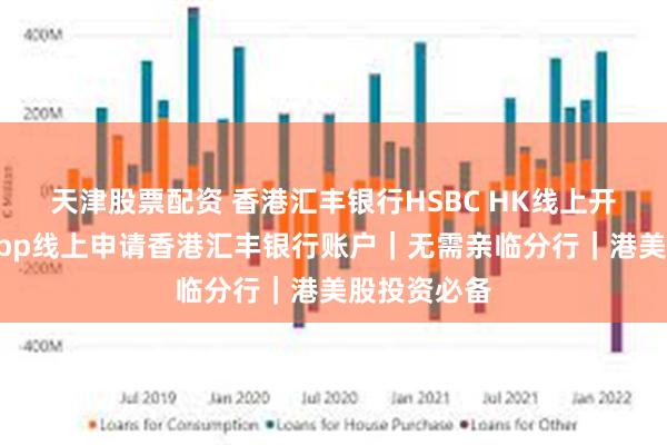 天津股票配资 香港汇丰银行HSBC HK线上开户教程｜App线上申请香港汇丰银行账户｜无需亲临分行｜港美股投资必备